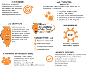 Infographic about IAD